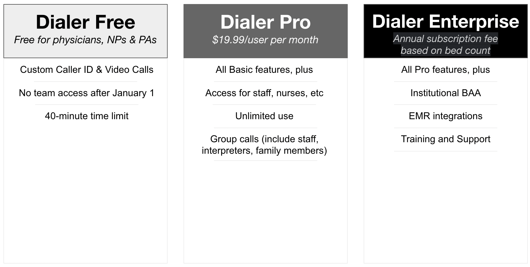 Dialer Updates for 2021